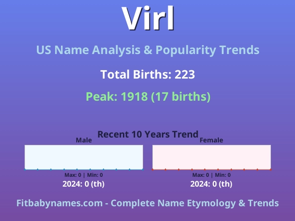 Infographic: Virl name meaning, origin, and popularity trends in the United States (US baby name analysis chart)