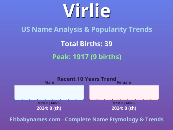 Infographic: Virlie name meaning, origin, and popularity trends in the United States (US baby name analysis chart)