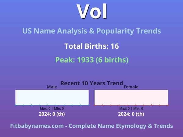 Infographic: Vol name meaning, origin, and popularity trends in the United States (US baby name analysis chart)