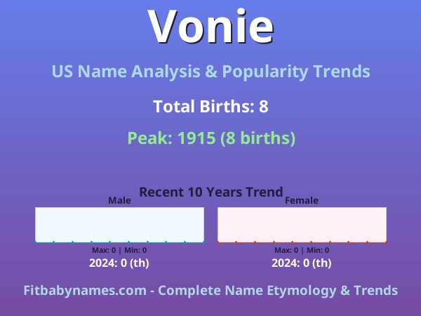 Infographic: Vonie name meaning, origin, and popularity trends in the United States (US baby name analysis chart)