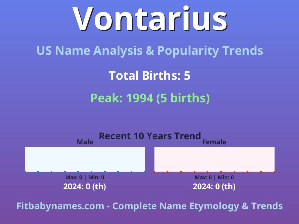 Infographic: Vontarius name meaning, origin, and popularity trends in the United States (US baby name analysis chart)