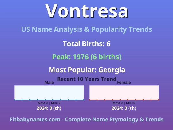 Infographic: Vontresa name meaning, origin, and popularity trends in the United States (US baby name analysis chart)