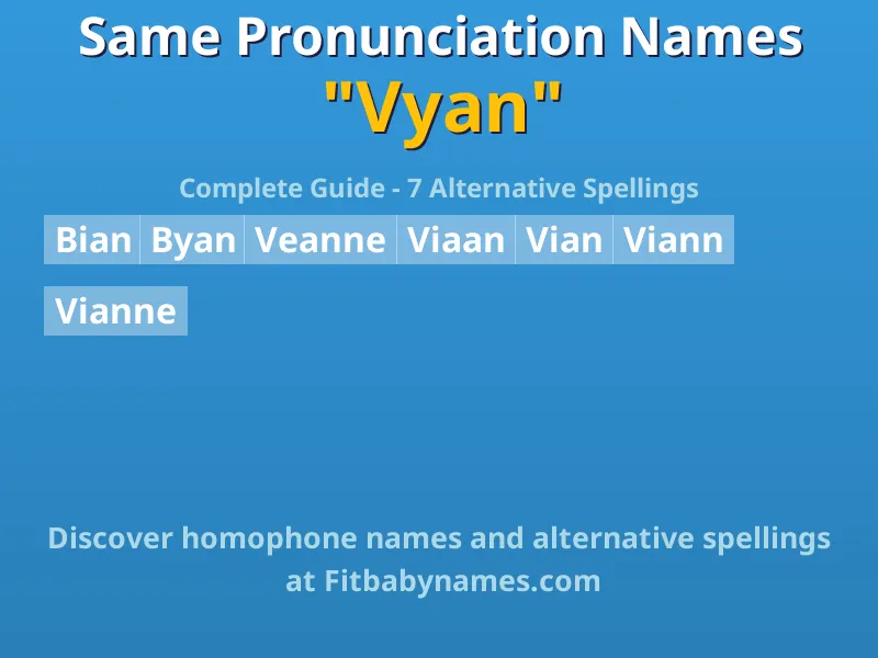 Infographic: Vyan same pronunciation names, similar names, and homophone names