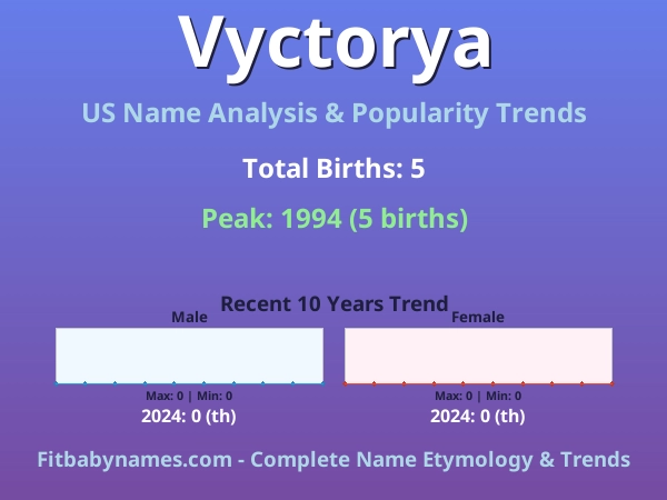Infographic: Vyctorya name meaning, origin, and popularity trends in the United States (US baby name analysis chart)