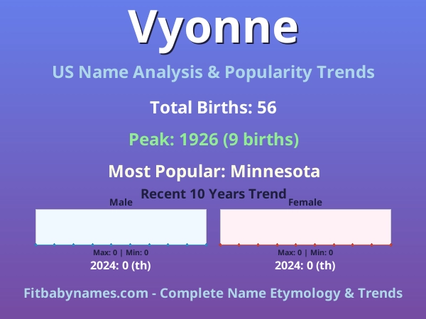 Infographic: Vyonne name meaning, origin, and popularity trends in the United States (US baby name analysis chart)