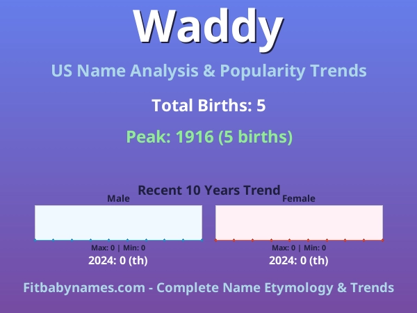 Infographic: Waddy name meaning, origin, and popularity trends in the United States (US baby name analysis chart)