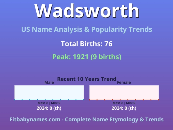 Infographic: Wadsworth name meaning, origin, and popularity trends in the United States (US baby name analysis chart)