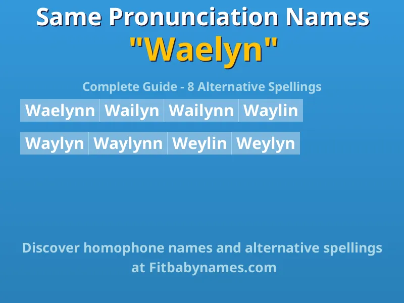 Infographic: Waelyn same pronunciation names, similar names, and homophone names