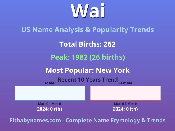 Infographic: Wai name meaning, origin, and popularity trends in the United States (US baby name analysis chart)