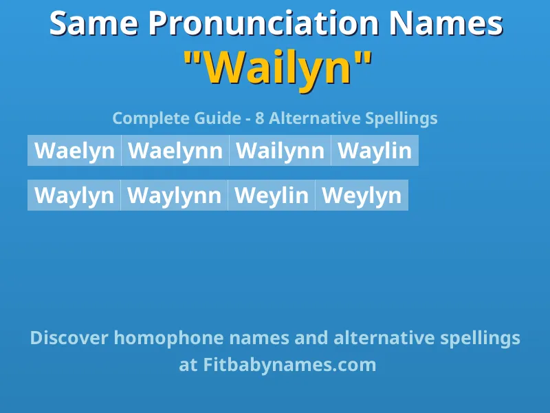 Infographic: Wailyn same pronunciation names, similar names, and homophone names