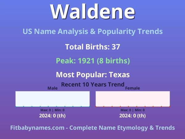Infographic: Waldene name meaning, origin, and popularity trends in the United States (US baby name analysis chart)