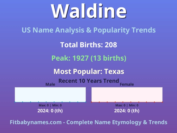 Infographic: Waldine name meaning, origin, and popularity trends in the United States (US baby name analysis chart)