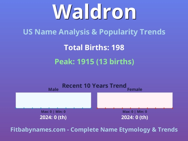 Infographic: Waldron name meaning, origin, and popularity trends in the United States (US baby name analysis chart)