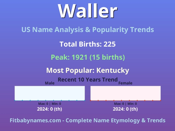 Infographic: Waller name meaning, origin, and popularity trends in the United States (US baby name analysis chart)