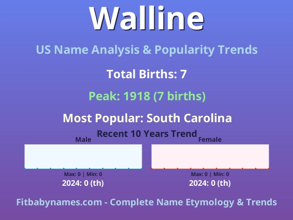 Infographic: Walline name meaning, origin, and popularity trends in the United States (US baby name analysis chart)