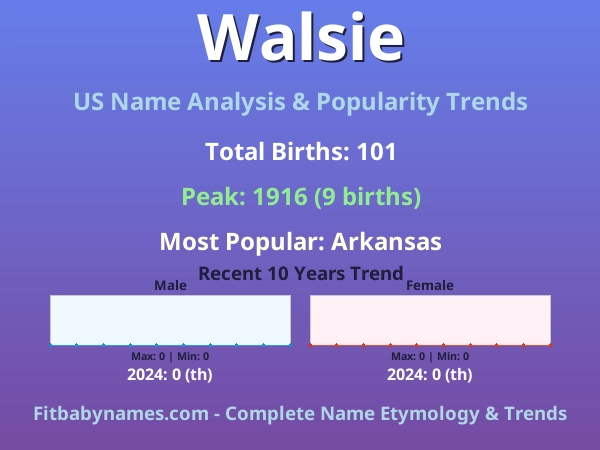Infographic: Walsie name meaning, origin, and popularity trends in the United States (US baby name analysis chart)