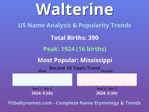 Infographic: Walterine name meaning, origin, and popularity trends in the United States (US baby name analysis chart)