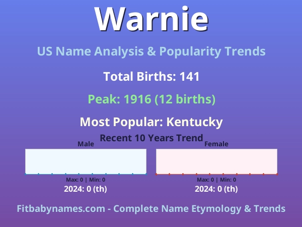 Infographic: Warnie name meaning, origin, and popularity trends in the United States (US baby name analysis chart)
