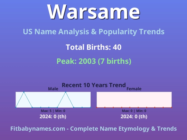 Infographic: Warsame name meaning, origin, and popularity trends in the United States (US baby name analysis chart)