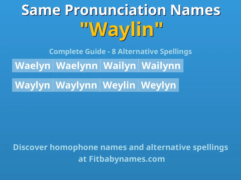 Infographic: Waylin same pronunciation names, similar names, and homophone names