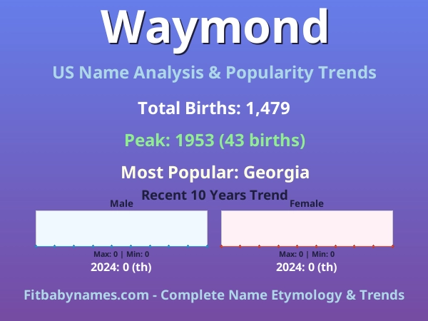 Infographic: Waymond name meaning, origin, and popularity trends in the United States (US baby name analysis chart)