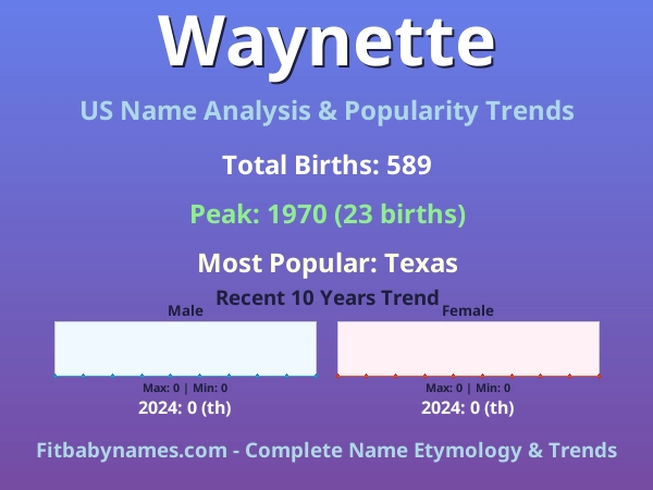 Infographic: Waynette name meaning, origin, and popularity trends in the United States (US baby name analysis chart)