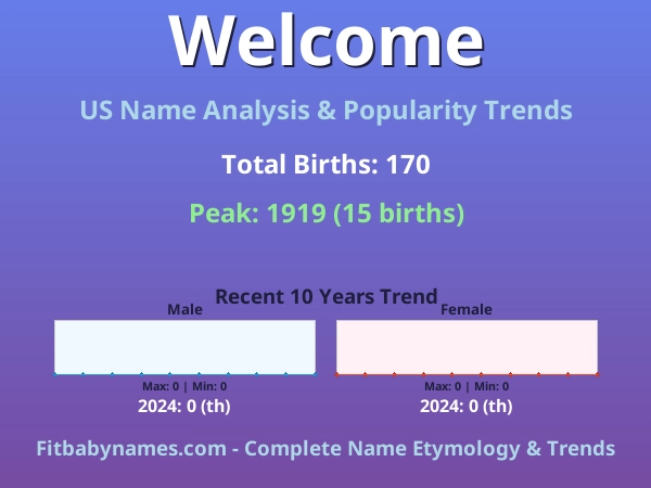 Infographic: Welcome name meaning, origin, and popularity trends in the United States (US baby name analysis chart)
