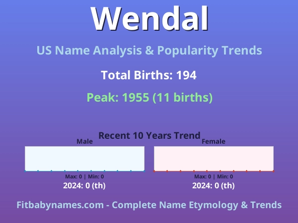 Infographic: Wendal name meaning, origin, and popularity trends in the United States (US baby name analysis chart)