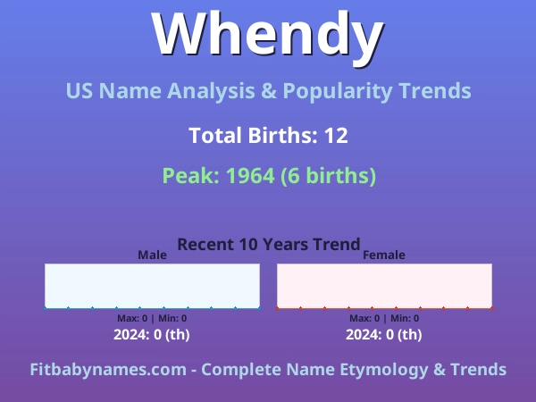 Infographic: Whendy name meaning, origin, and popularity trends in the United States (US baby name analysis chart)