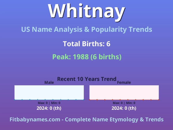 Infographic: Whitnay name meaning, origin, and popularity trends in the United States (US baby name analysis chart)