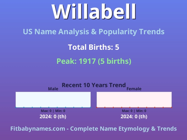 Infographic: Willabell name meaning, origin, and popularity trends in the United States (US baby name analysis chart)