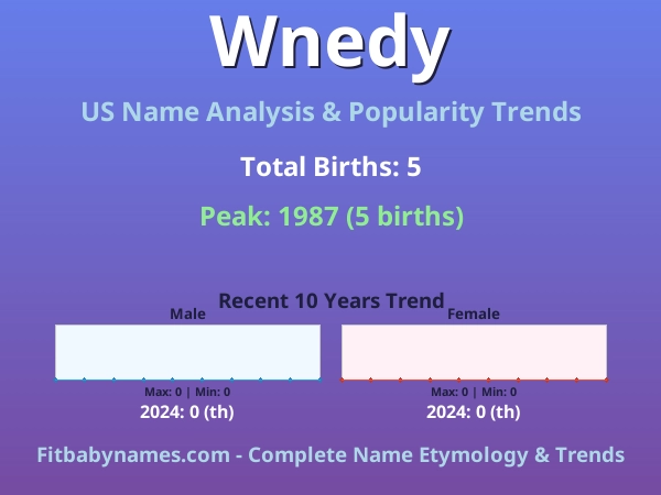 Infographic: Wnedy name meaning, origin, and popularity trends in the United States (US baby name analysis chart)