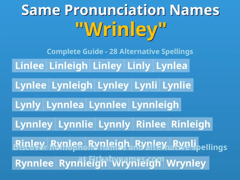 Infographic: Wrinley same pronunciation names, similar names, and homophone names