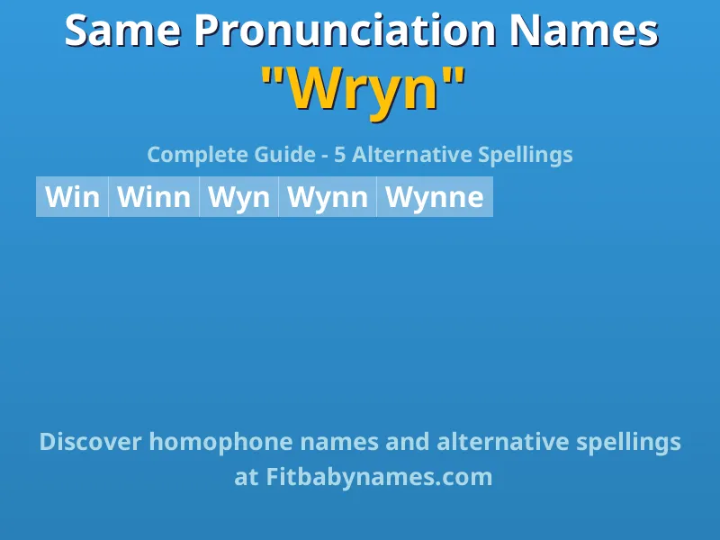 Infographic: Wryn same pronunciation names, similar names, and homophone names