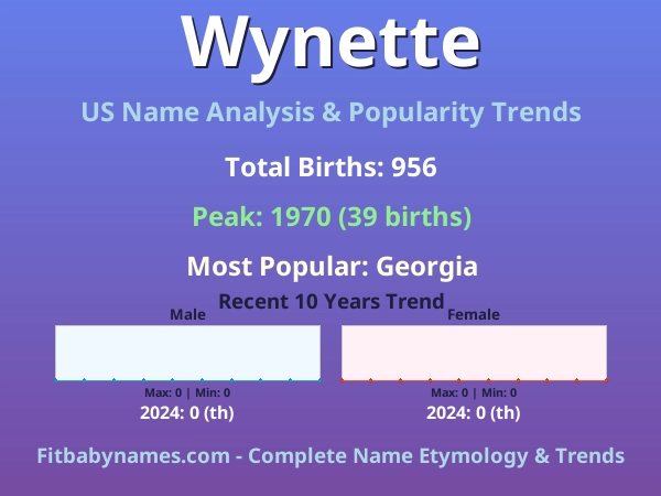 Infographic: Wynette name meaning, origin, and popularity trends in the United States (US baby name analysis chart)