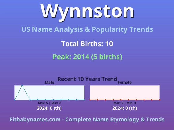 Infographic: Wynnston name meaning, origin, and popularity trends in the United States (US baby name analysis chart)