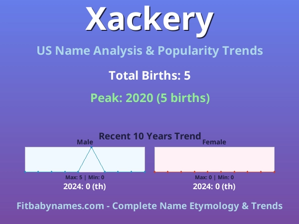 Infographic: Xackery name meaning, origin, and popularity trends in the United States (US baby name analysis chart)