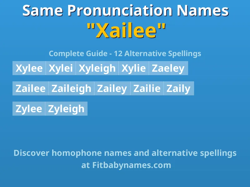 Infographic: Xailee same pronunciation names, similar names, and homophone names