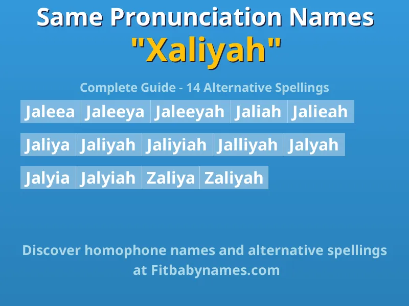 Infographic: Xaliyah same pronunciation names, similar names, and homophone names