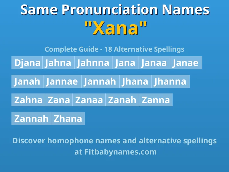 Infographic: Xana same pronunciation names, similar names, and homophone names