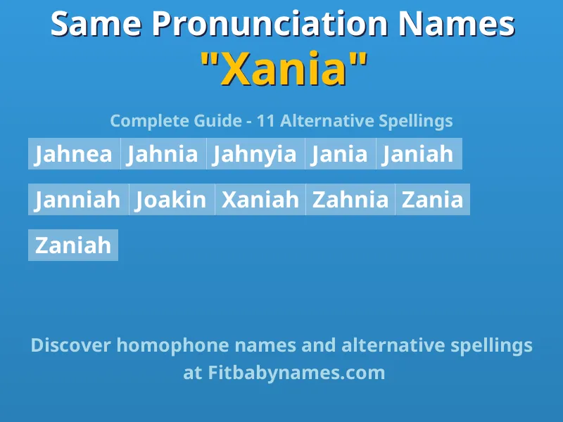 Infographic: Xania same pronunciation names, similar names, and homophone names