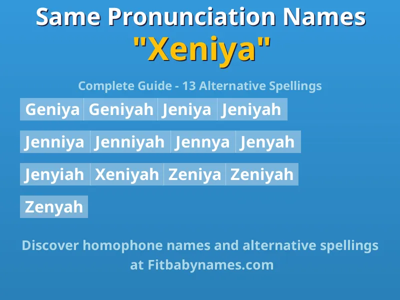 Infographic: Xeniya same pronunciation names, similar names, and homophone names