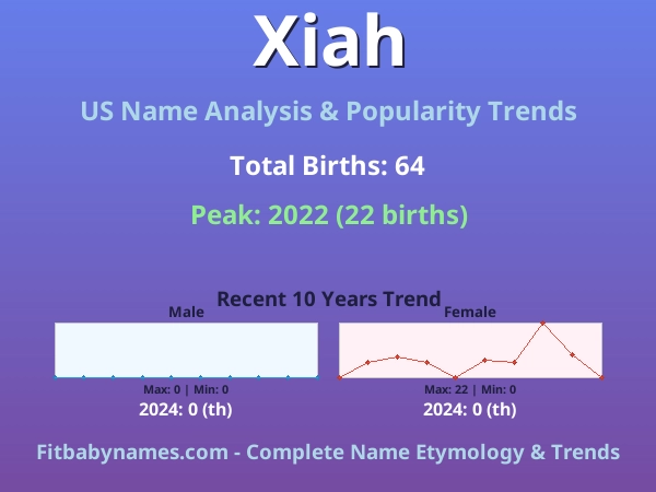 Infographic: Xiah name meaning, origin, and popularity trends in the United States (US baby name analysis chart)