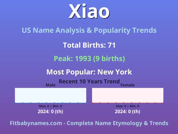 Infographic: Xiao name meaning, origin, and popularity trends in the United States (US baby name analysis chart)