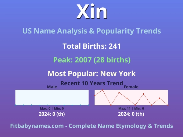 Infographic: Xin name meaning, origin, and popularity trends in the United States (US baby name analysis chart)