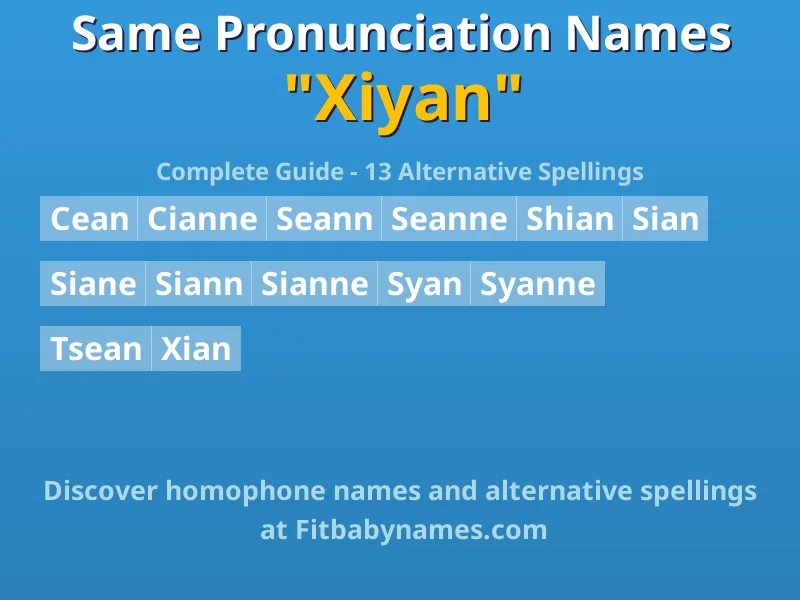 Infographic: Xiyan same pronunciation names, similar names, and homophone names