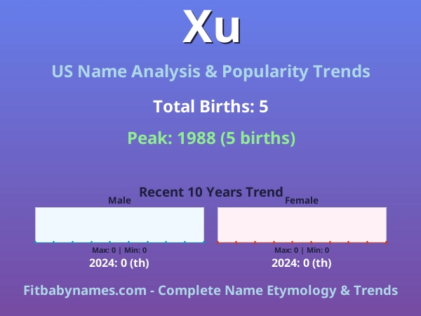 Infographic: Xu name meaning, origin, and popularity trends in the United States (US baby name analysis chart)