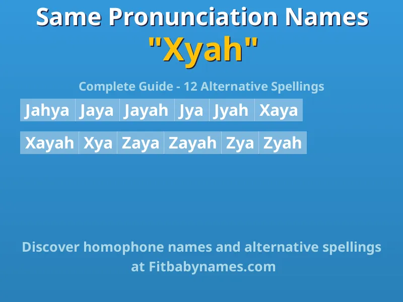 Infographic: Xyah same pronunciation names, similar names, and homophone names