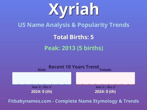 Infographic: Xyriah name meaning, origin, and popularity trends in the United States (US baby name analysis chart)