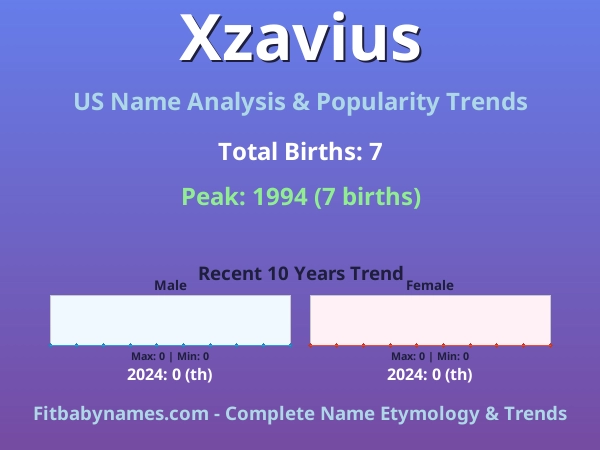 Infographic: Xzavius name meaning, origin, and popularity trends in the United States (US baby name analysis chart)